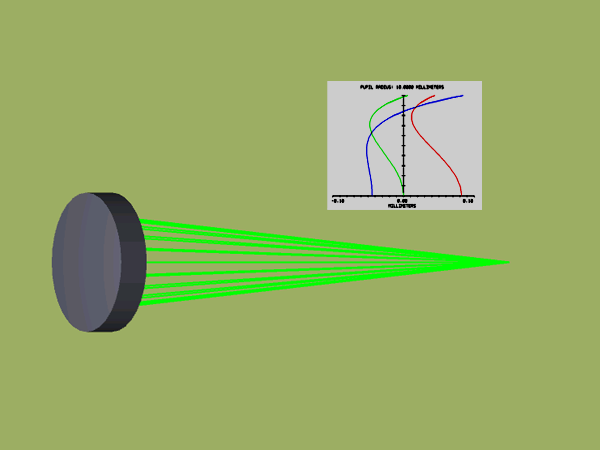 空氣隙消色差雙合透鏡